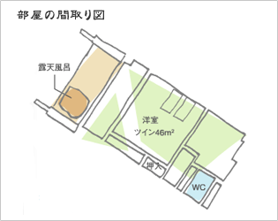 部屋の間取図